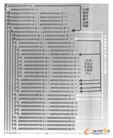 骨架驅動的模型節點