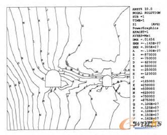 錦屏一級某廊道斷面的S J,應力等值線