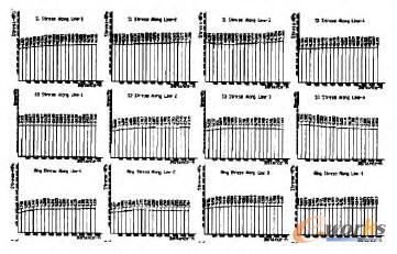 錦屏一級某廊道斷面的各種應力