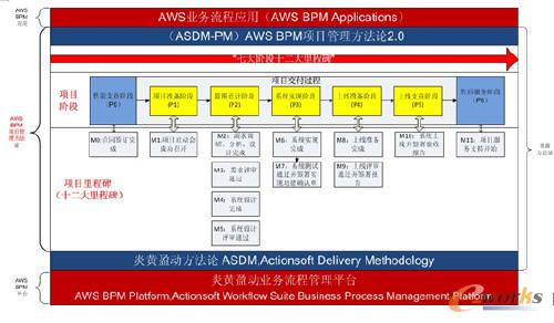 BPM�Ŀ�ߴ��A��ʮ������̱���������Փ