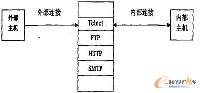 ��(y��ng)�ÌӾW(w��ng)�P(gu��n)