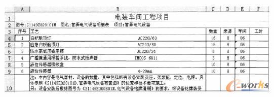 電裝車間定額物量工時工程項目
