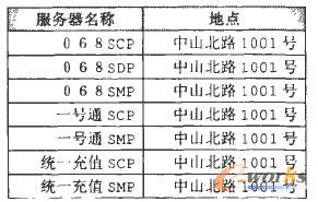 ���������Q���ֲ����c