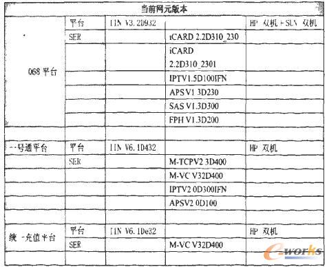 ��ƽ�_��ǰ�WԪ�汾�yӋ��