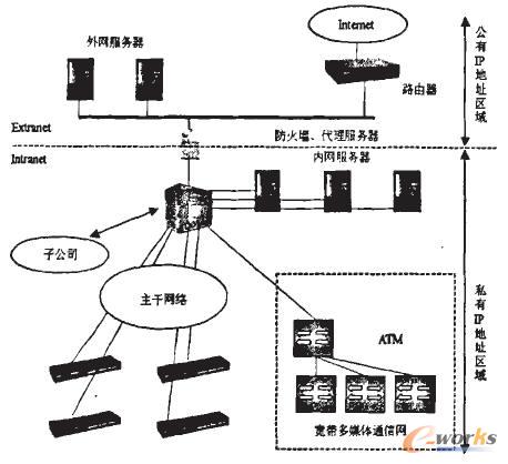 ͨ�õ���I(y��)�Wģ��