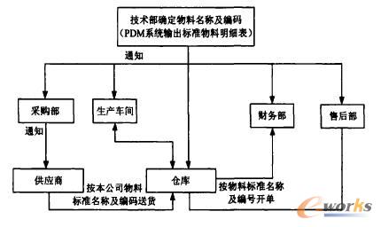 ���Ϲ���I������Ҏ����