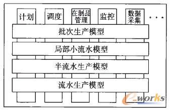 �D1 MESϵ�y����ģ���wϵ�Y��