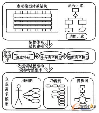 �D2 ����ģ�^��