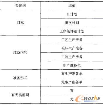 ��4 �����P�I�~ȡֵ