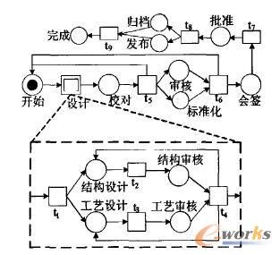 �aƷ�OӋ��������Petri�Wģ��