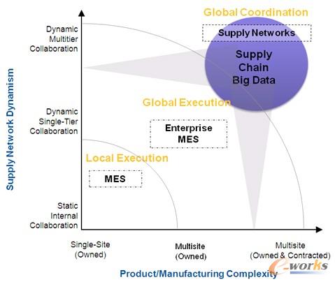 �D2 ����I(y��)��(n��i)�ⲿ����(y��ng)朵��ݻ����䌦(du��)ܛ��ϵ�y(t��ng)������