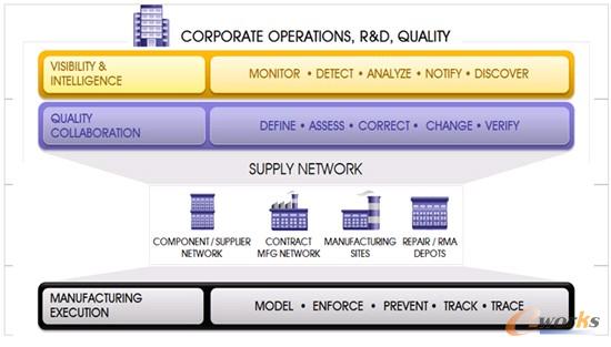 �D1 CAMSTAR�Ľ�Q�����ܘ�(g��u)