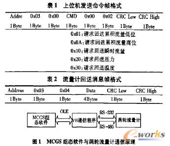 MCGS�M�B(t��i)ܛ���c��݆����Ӌͨ��ԭ��