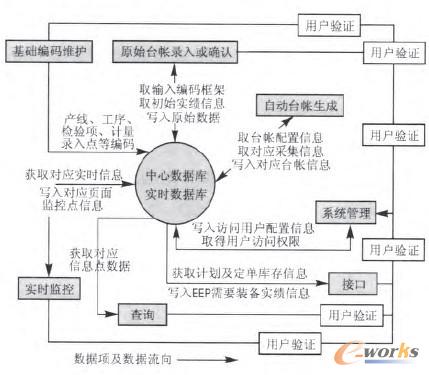 �D2 ϵ�y�\��(����)�wϵ�Y��