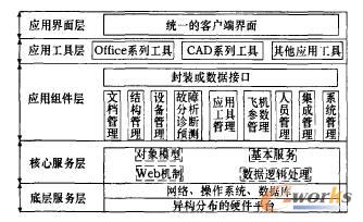  ����PDM���w�C�S�޹���ϵ�y�Y���D