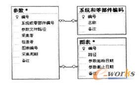 �������픵���������Pϵ