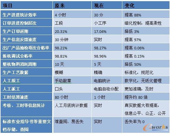 ��1  MES��ʩ��ĸ��Mָ��