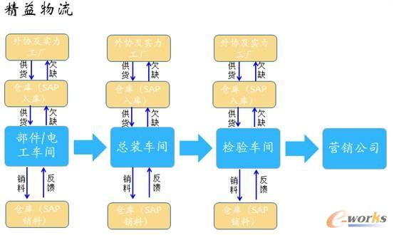 �D2 MES���쾫������