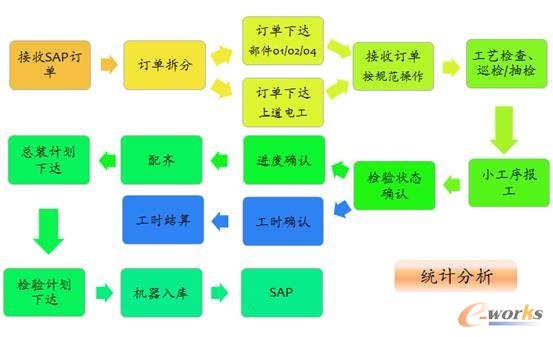 �D3 MES���F����������^�̹ܿ�