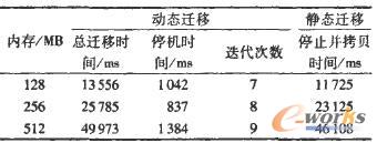 �W�jI/O�ܼ���̓�M��ϵ�y���w��