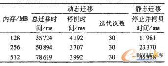  CPU�ܼ���̓�M��ϵ�y���w��