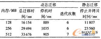 ��ͬؓ�d��r�ı��^