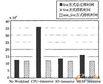  128MB�ȴ����ķNؓ�d��r�µ��w�ƕr�g