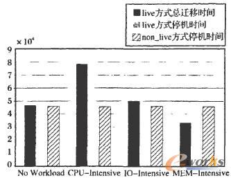  512MB�ȴ����ķNؓ�d��r�µ��w�ƕr�g