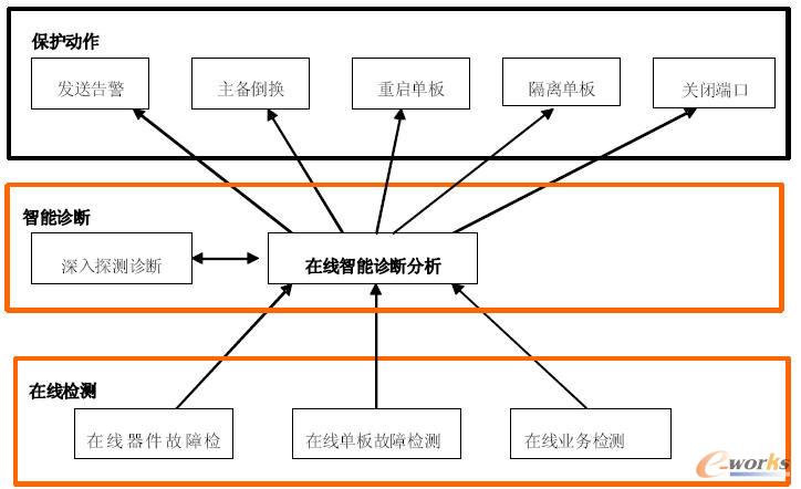 �ھ��z�y�\��ģ�K�Pϵ�D