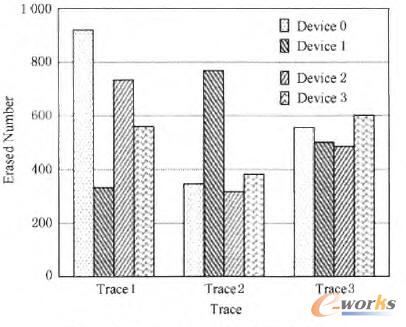 ����RAlD5�C�ƵĉK�����Δ�