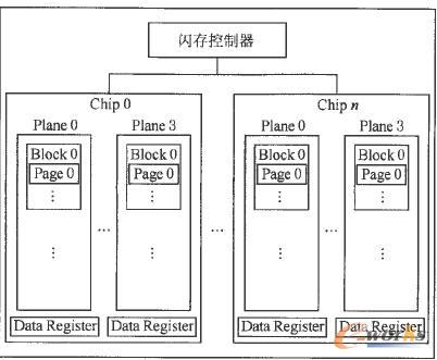 SSD�ĽM���Y���D