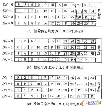 RAIDWear�ĸ��M�͔�������