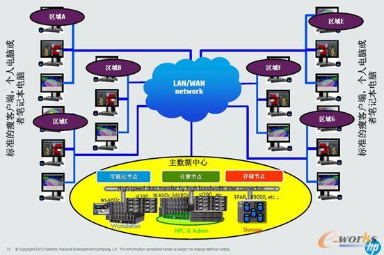 ���չ���������