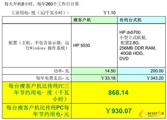 �ݿ͑��C�c���yPC���������