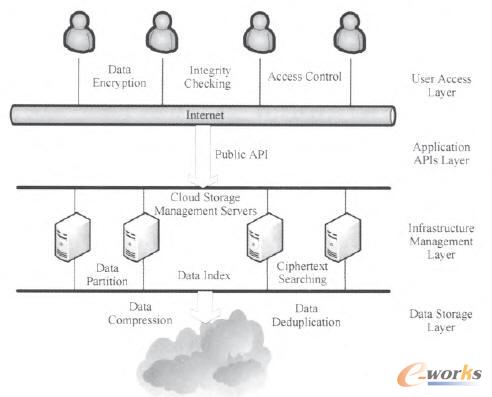 ��ȫ�ƴ惦ϵ�yͨ�üܘ�