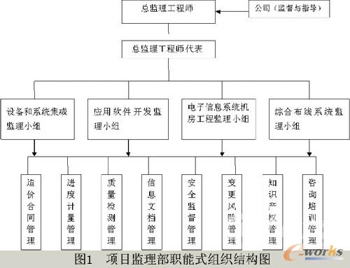 �D1 �F���O���M���Y���D