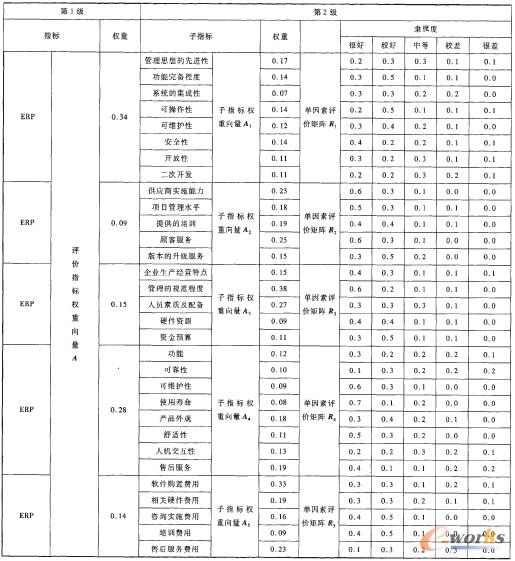 ��2 ERP�aƷl�x���u�rָ�˼�̎���Y��