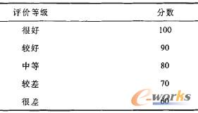 ��4 ERPܛ���x���u�r�ȼ�