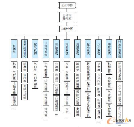 �����㲿����Ĺ���ģʽ