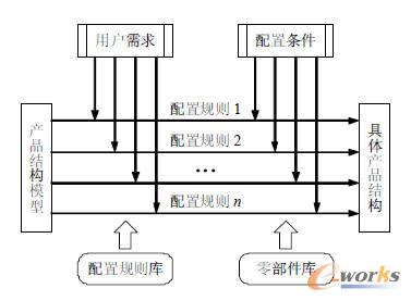 �aƷ����ģ��