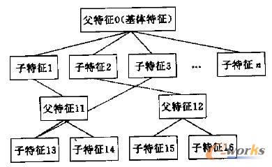 CAD�ĸ��ӌӴ�ģ�ͣ�̓����ʾͬһ������