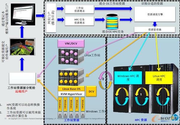 ���չ��������Ƽܘ�(g��u)