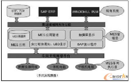�D1 ϵ�y���Fģ��