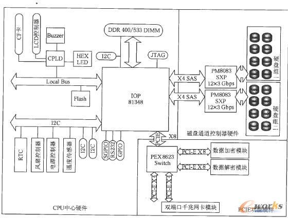 �惦����Ӳ��