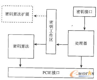 ����Ӳ���M��