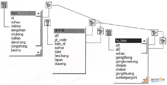 工藝卡主衰、工藝卡副表、產品零部件明細表之間的關聯
