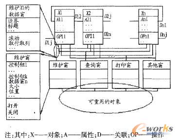 表與操作分離時的CAPP一般對象模型圖