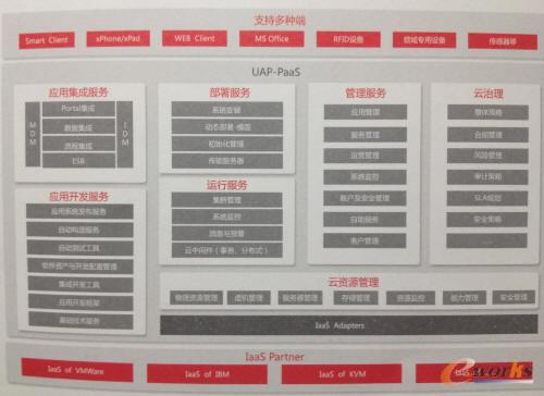 ����UAPƽ�_�ܘ�(g��u)