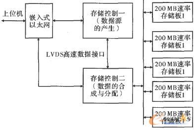 ���әC(j��)ϵ�y(t��ng)�O(sh��)Ӌ(j��)��D