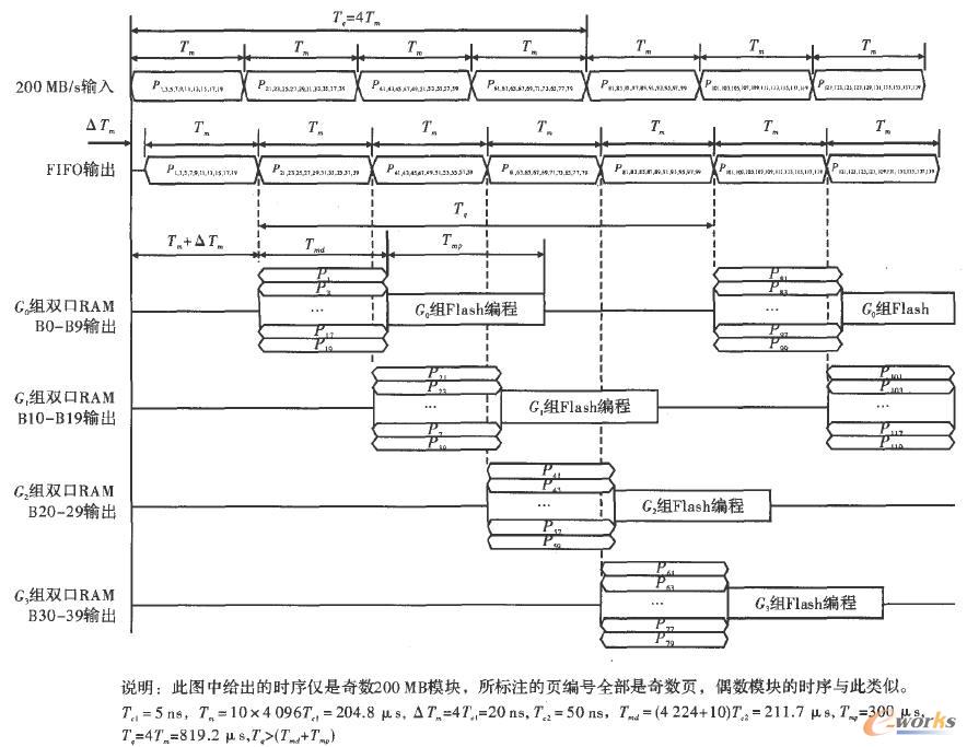 �惦(ch��)��Ĕ�(sh��)��(j��)��ݔͨ��